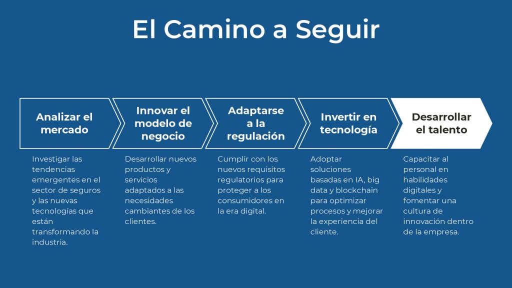 A medida que nos adentramos en el año 2024, el mundo laboral se presenta repleto de desafíos y oportunidades. La adquisición y desarrollo de competencias técnicas específicas se ha convertido en un componente vital para el éxito en prácticamente todos los sectores. En este artículo, exploraremos las competencias técnicas más destacadas que serán esenciales en un futuro inmediato.